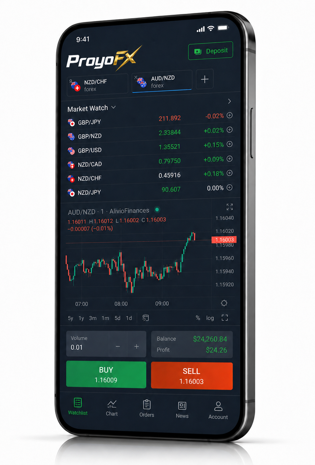 ProyoFX desktop and mobile trading platforms