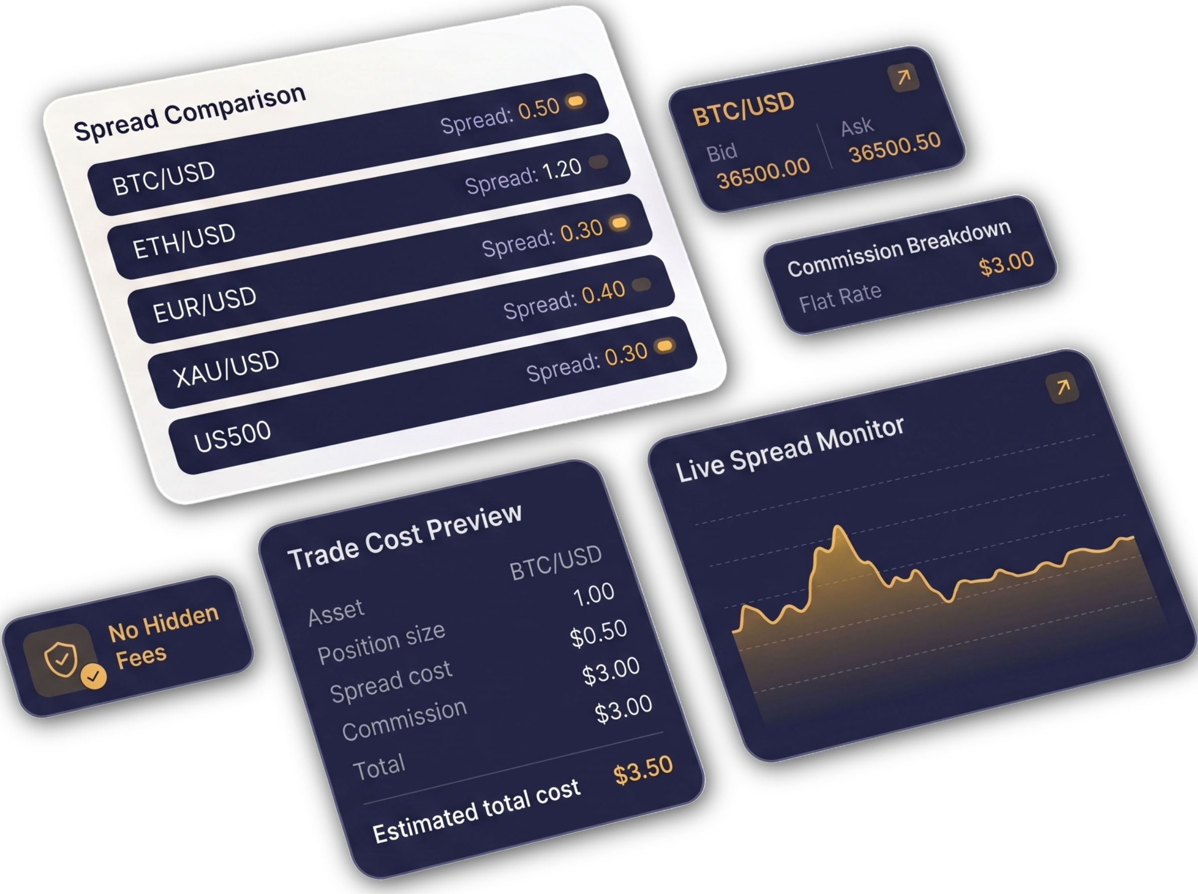 Spread comparison, live pricing, and transparent trade cost preview